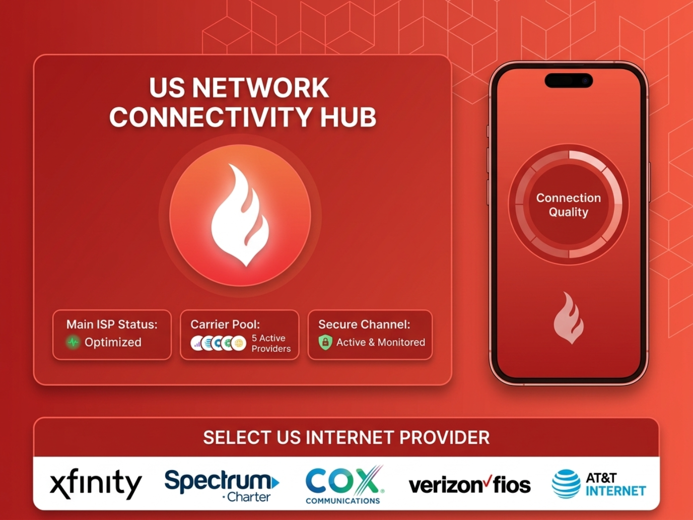 Why Choose FlameProxies Static ISP Proxies?